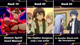 Top 10 Isekai Harem Anime Where MC Is OP and Surprises Everyone [upl. by Aleta]