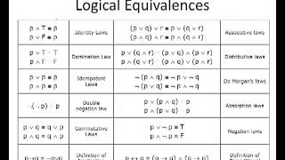 02  Propositional Equivalence  تكافؤ العبارات المنطقية [upl. by Rosaleen]