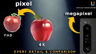 What is pixel HD Full HD 2K 4k QHD UHD 8K  What is mega pixel [upl. by Mora168]