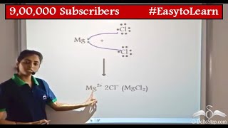 Conditions for Ionic Bond formation  With Examples  Class 10  CBSE  NCERT  ICSE [upl. by Suoirtemed381]