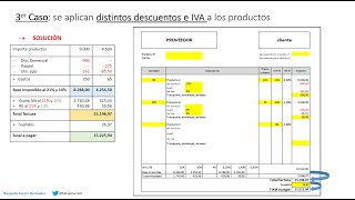 T4  OACV  Ejercicios sobre cómo rellenar una factura con distintos tipos de descuentos y de IVA [upl. by Ahserb108]