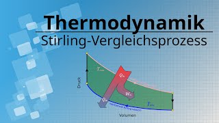Idealisierter StirlingVergleichsprozess [upl. by Sine]