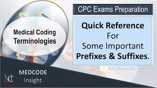 medical coding terminology of Numbers Surgical Procedures Medical Condition Direction amp Position [upl. by Feldt]