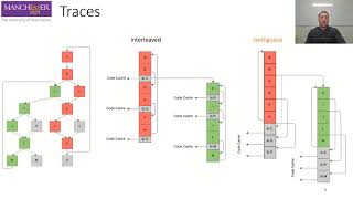 Optimising Dynamic Binary Modification across 64bit Arm Microarchitectures [upl. by Francene86]