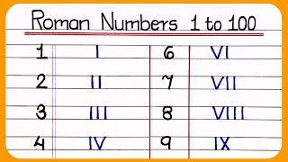 Roman Numerals From 1 to 100  Learn Roman Numbers 1 to 100  Roman Numbers 1 to 100  roman ank [upl. by Grizelda]