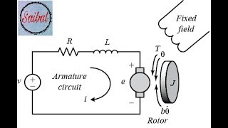 Transfer Function amp Block Diagram of Armature Controlled DC motor [upl. by Miehar]