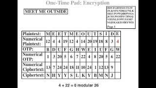 Stream Ciphers  EncryptionDecryption [upl. by Holsworth]