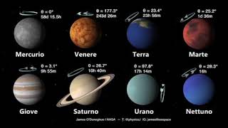 IL PERIODO DI ROTAZIONE DEI PIANETI DEL SISTEMA SOLARE [upl. by Nudnarb84]