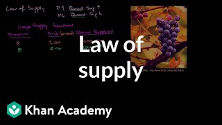 Law of supply  Supply demand and market equilibrium  Microeconomics  Khan Academy [upl. by Orapma]