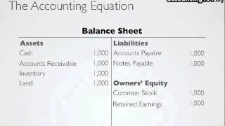 The Accounting Equation [upl. by Eelloh624]