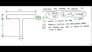 Moment of Inertia Calculation  Structure Free [upl. by Naget]