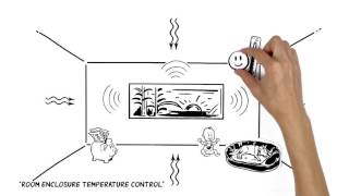 Infrared heating  explained by OHLE [upl. by Loris709]