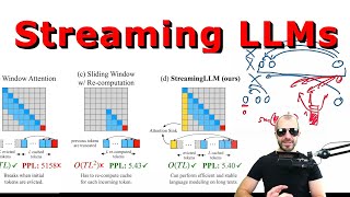 Efficient Streaming Language Models with Attention Sinks Paper Explained [upl. by Ardnaeed179]