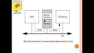 Embedded System Design  Interprocess Communication Mechanisms [upl. by Fritts]