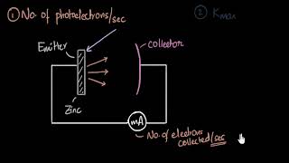 Experimental setup amp saturation current photoelectric effect  Dual nature of light  Khan Academy [upl. by Zebada378]