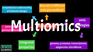 Multiomics  Multiomics In Health amp Disease [upl. by Nayra]