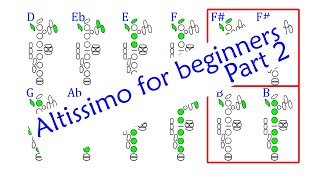 Ultimate Tenor Sax Altissimo Finger Chart [upl. by Ybur]