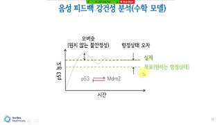 6강  p53Mdm2 음성 피드백  강건성 [upl. by Yolanthe]