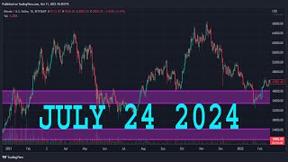 NATURAL GAS Technical Analysis amp Forecast  JULY 24 2024  NATGAS Analysis [upl. by Elizabet]