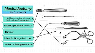 ENT instruments 13  Mastoidectomy  mollison’s mastoid retractor self retaining amp haemostatic [upl. by Edyaw107]