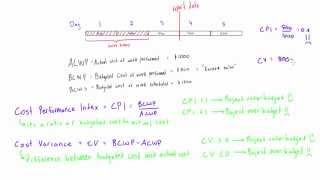 Cost Performance Index CPI and Cost Varience CV explained [upl. by Margo]