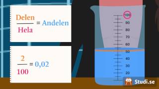 Procentenheter Matematik  Studi [upl. by Boswall]