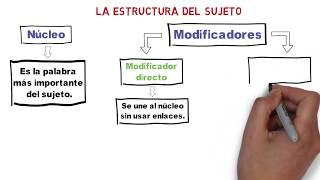 La Estructura del Sujeto [upl. by Allekim]