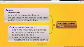 Video Lezione Platone teoria delle idee dove sono e come le conosciamo 44 [upl. by Imef]