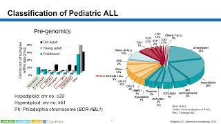 Deconvoluting the heterogeneous signatures of Bcell acute lymphoblastic leukemia [upl. by Gian]