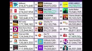 Goldmines hit 100 million subs [upl. by Peta]