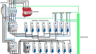 Podstawy elektryki  domowa rozdzielnica elektryczna [upl. by Hamner]