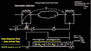 UMN EE5329 VLSI Signal Processing Lecture7 Spring 2019 [upl. by Mcafee]