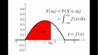 Continuous Random Variables Cumulative Distribution Functions [upl. by Arst]