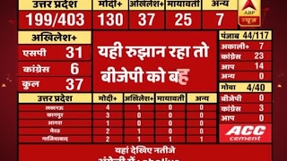 9 AM Full Segment ABPResults  Watch how BJP lead to majority in UP [upl. by Lseil351]