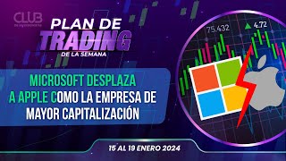 Plan de Trading del 15 de enero 2024 📊📈📉 [upl. by Jonathon]