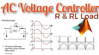 AC to AC Fully Voltage Controlled Converter  Matlab Simulation [upl. by Fachanan462]