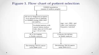 Chinese Version Increased Incidence of Gastrointestinal Cancers Among Patients With Pyogenic [upl. by Pelagi211]