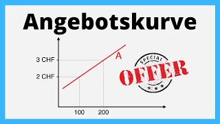 Angebotskurve  Rechtsverschiebung Linksverschiebung  einfach erklärt [upl. by Marabel]