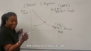 Classical v Keynesian Economics Graph [upl. by Idola136]