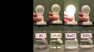 conductivitysolubility of solidssolutions [upl. by Verney]