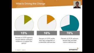 How PCAOB Inspection Results Impact SOX Compliance [upl. by Hadnama]