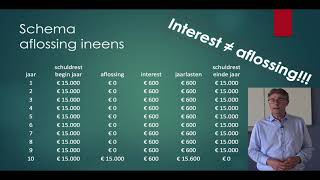 Interest en Aflossing Lineair en Annuïteit Lening Hypotheek Bedrijfseconomie havo vwo [upl. by Nicolle125]