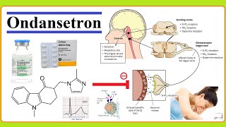 ondansetron [upl. by Uttica]