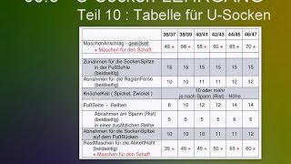 083  USockenLEHRGANG  10  Tabelle [upl. by Dawaj]