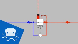 Vertical Cylinder Motion with a Counterbalance Valve [upl. by Nareik474]