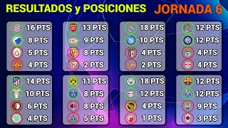 Equipos con más goles anotados en la Champions League 1955  2024  Champions league hoy [upl. by Halyak]