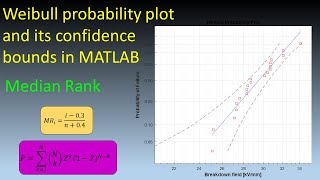 How to make Weibull probability plot and its confidence bounds in MATLAB  median rank explanation [upl. by Greerson]