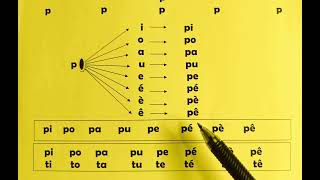 Syllabes avec la lettre p P [upl. by Ateloj399]