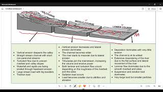 Geography Grade 12 Geomorphology Fluvial Process [upl. by Rainwater42]