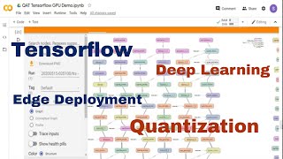 Deep Learning with Tensorflow  Quantization Aware Training [upl. by Eirod]